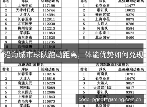 沿海城市球队跑动距离,体能优势如何兑现 沿海城市球队跑动距离,体能优势如何兑现